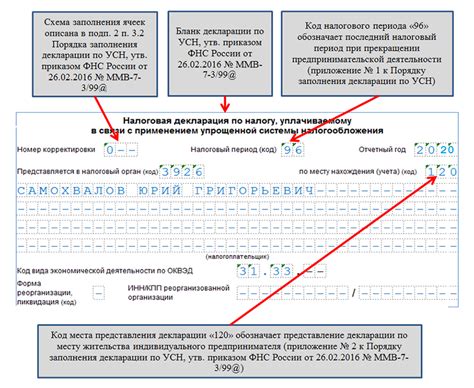 Значение декларации для покупателя