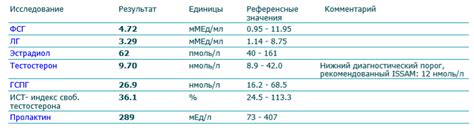 Значение дня цикла в ГСПГ