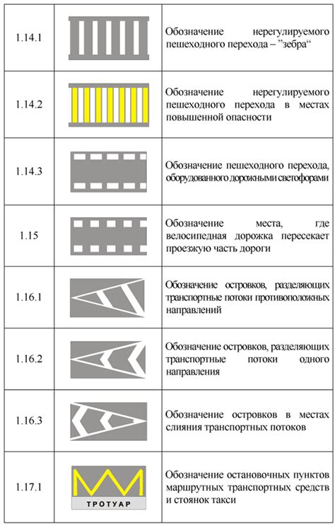 Значение других знаков дорожной разметки