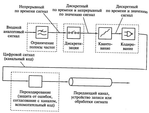 Значение звукового сигнала в безопасности