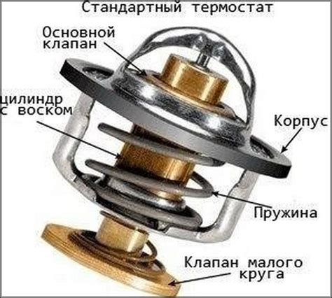 Значение исправного термостата для автомобиля