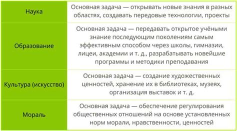 Значение и важность песен в современном обществе