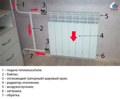 Значение и работа байпаса в системе отопления