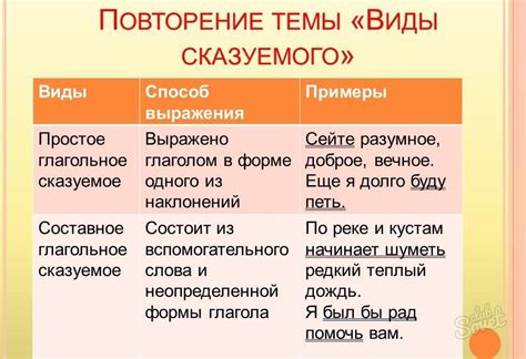 Значение и смысл "ты" как подлежащего в контексте социальных отношений