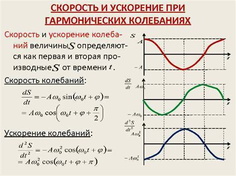 Значение колебания