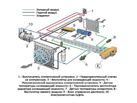 Значение кондиционера в автомобиле