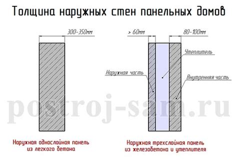 Значение несущих стен между квартирами