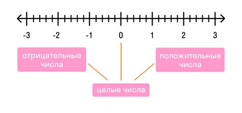 Значение отрицательных чисел в физике