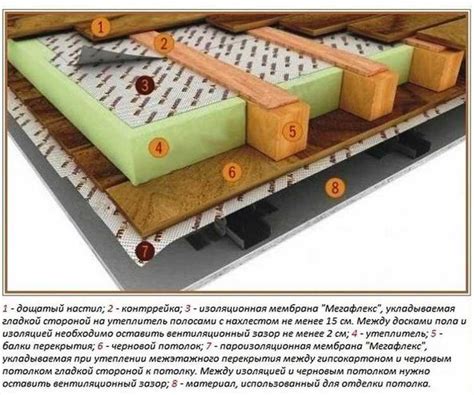 Значение пароизоляции