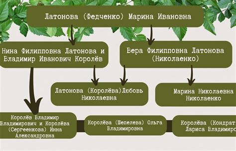 Значение педагогического стажа