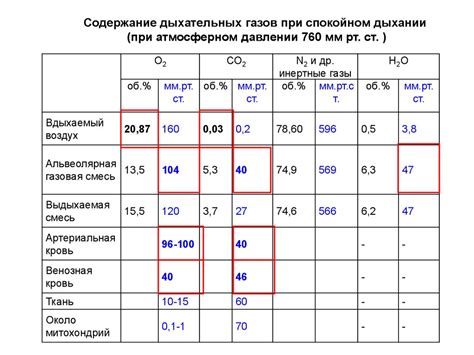 Значение пониженного давления в горах