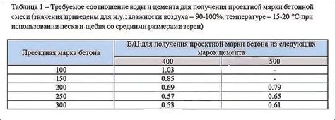 Значение пропорций в смеси