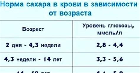 Значение сахара в организме человека