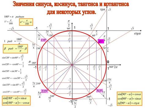 Значение синуса угла в градусах и радианах