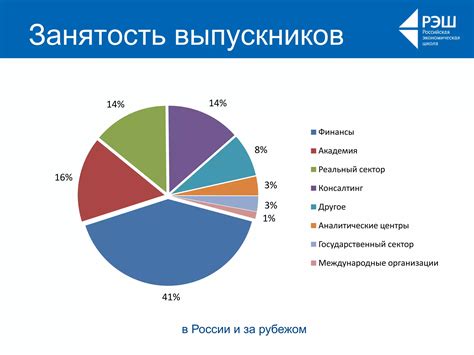 Значение сотрудничества с работодателями