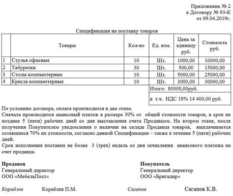 Значение спецификации в договоре