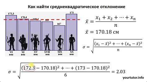 Значение среднеквадратического отклонения в статистике