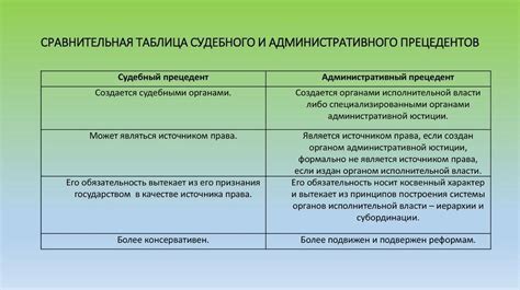 Значение судебного прецедента в современной России