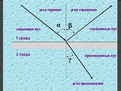 Значение угла падения для различных материалов