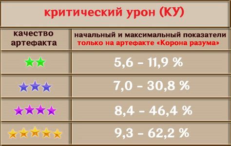 Значение часов на критический урон в экономике игры