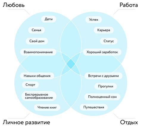 Значимость духовности и общих ценностей в отношениях