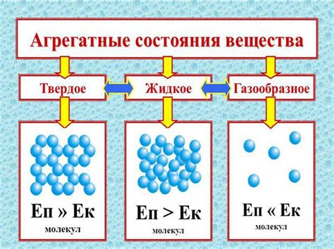 Значимость изучения движения молекул в твердых веществах для науки и промышленности