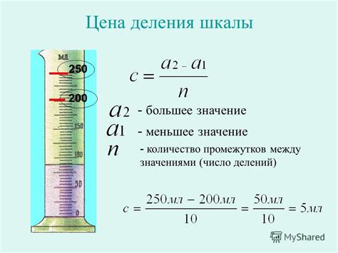 Значимость изучения цены деления в физике для образования