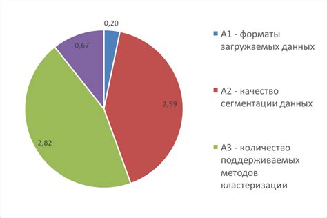 Значимость критериев