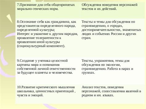 Значимость обсуждения и уважение к взаимным предпочтениям