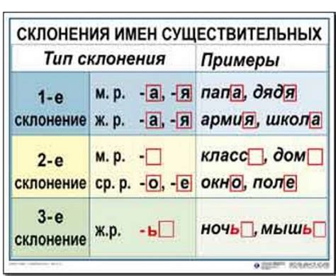 Значимость определения склонения