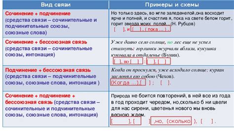 Играйте с разными видами освещения