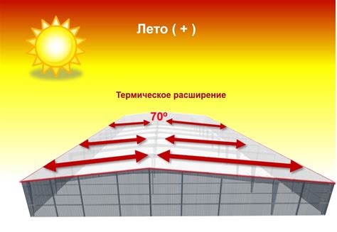 Идеальная влагоустойчивость и устойчивость к перепадам температуры