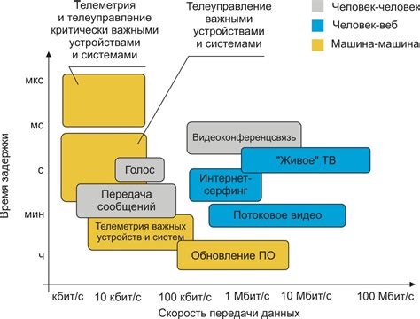 Идеальная эффективность передачи