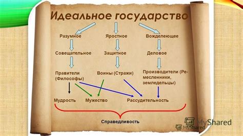 Идеальное государство: особенности