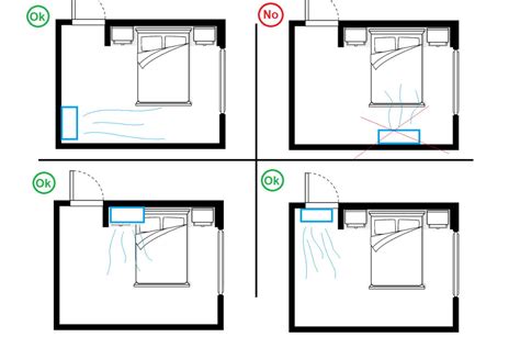 Идеальное расположение кондиционера в спальне