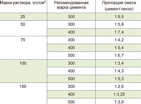 Идеальный состав и пропорции