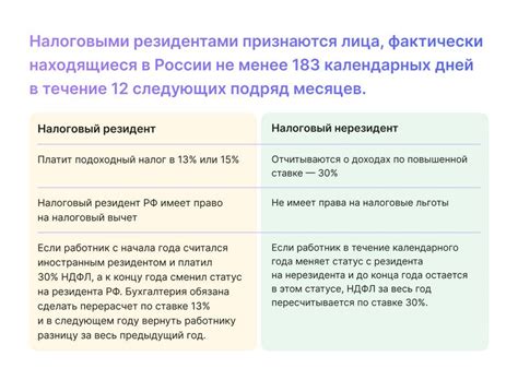 Идентификация налогового резидента