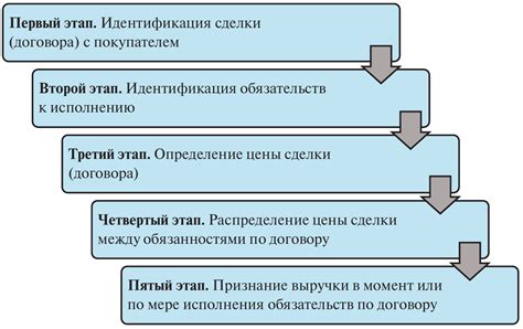 Идентификация сторон договора