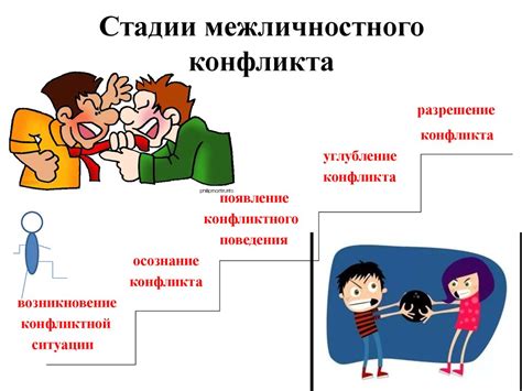 Избегайте межличностных конфликтов