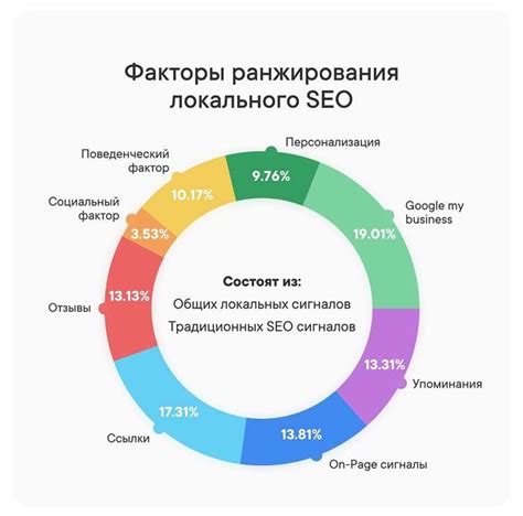 Избегайте перегруженности контента