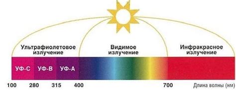 Избегайте сильного излучения солнца