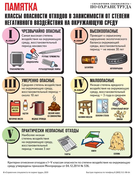 Избегание вредных воздействий