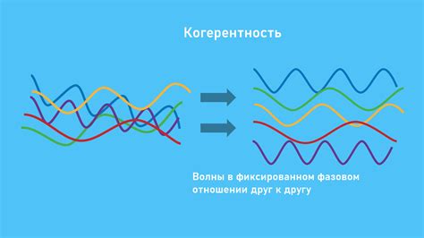 Избегание интерференции сигнала от других устройств