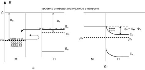 Избегание прямого контакта с металлом