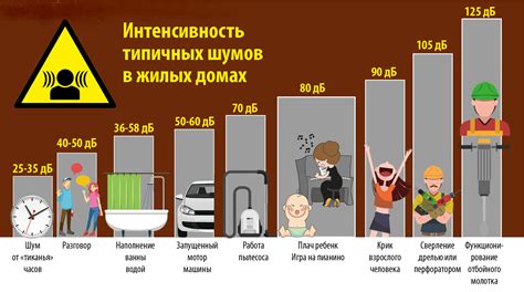 Избегание шумных мест и источников шума