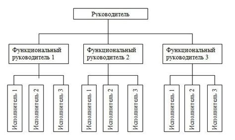 Избор материалов