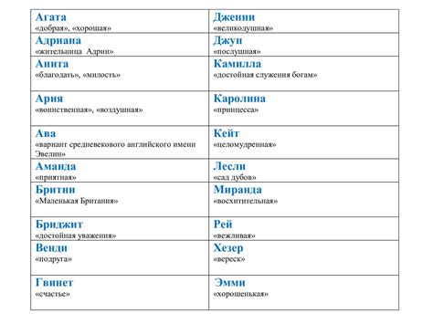 Известные английские имена: примеры успешного выбора