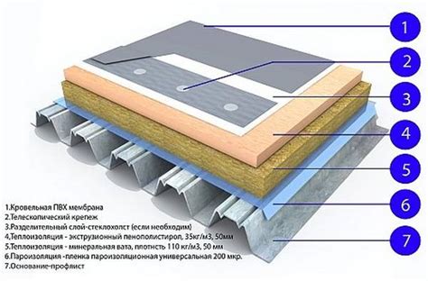 Изготовление фундамента и покрытия крыши