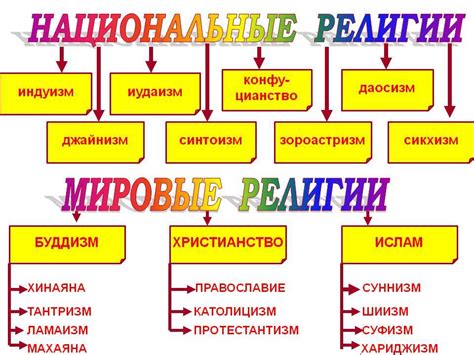 Изменение вероисповедания: какие факторы следует учесть?