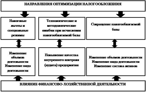 Изменение вида деятельности: влияние на систему налогообложения